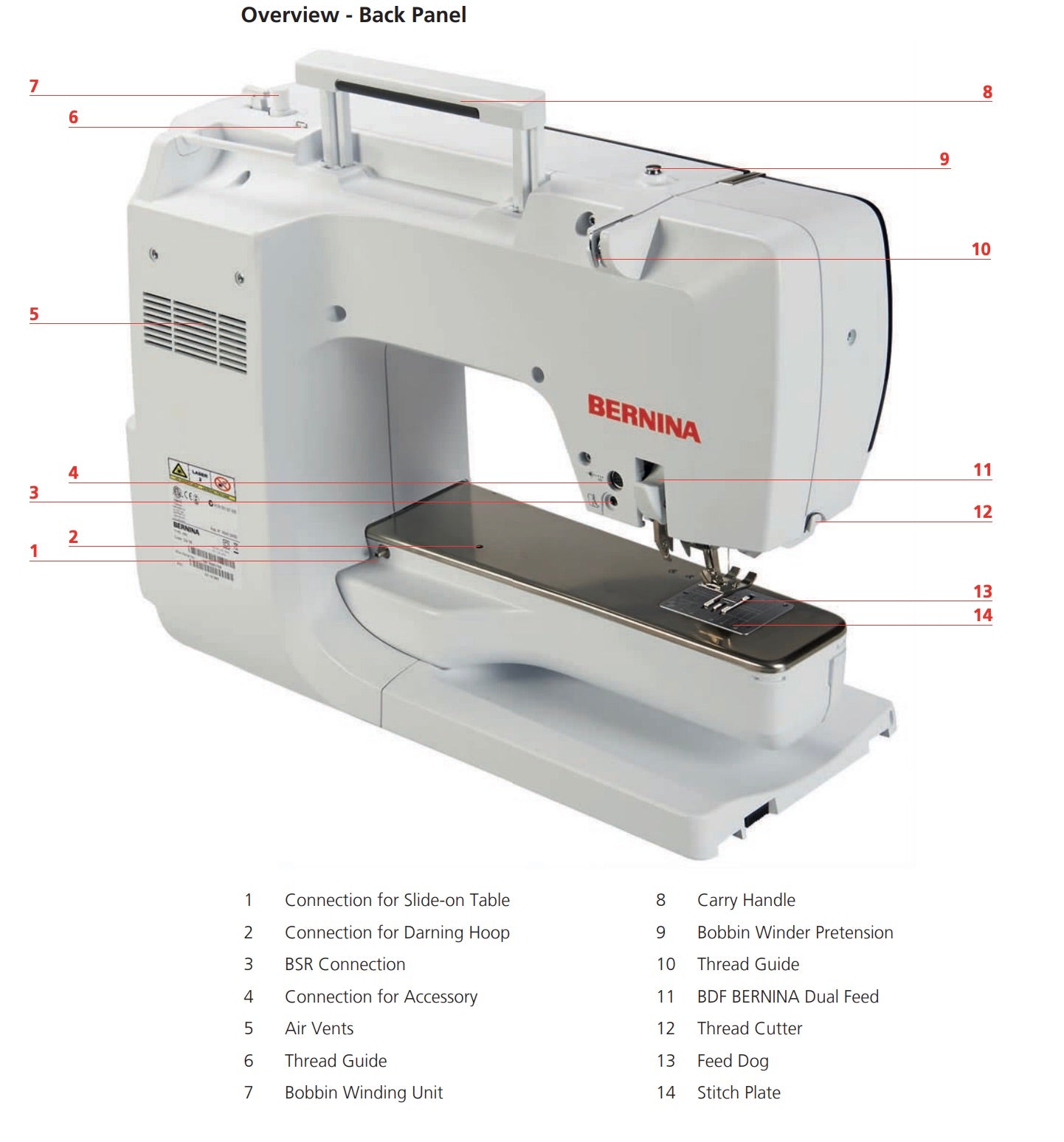 BERNINA 790 PRO