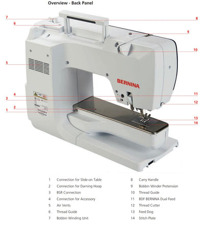 BERNINA 790 PRO