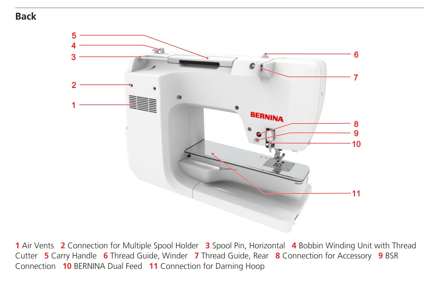 BERNINA 770 QE PRO