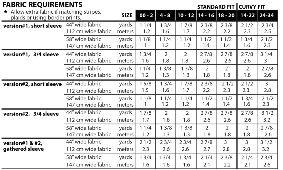 Apparel Making: Remy Raglan Top Pattern by Sew House Seven with Gabi | 1/16, 23 and 30